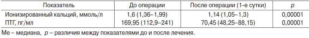 Кровь на кальций что показывает