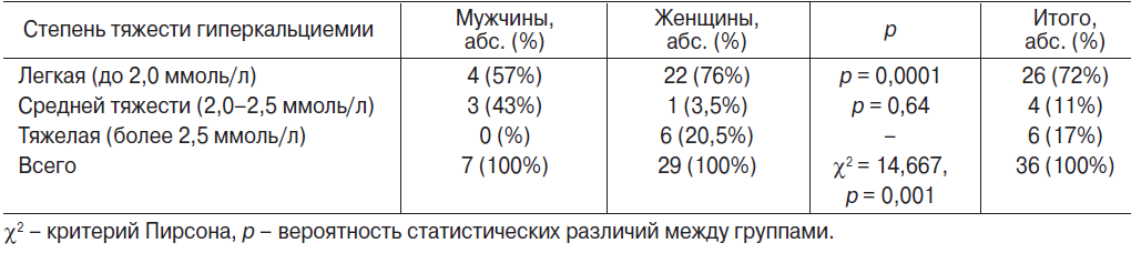 Кровь на кальций что показывает