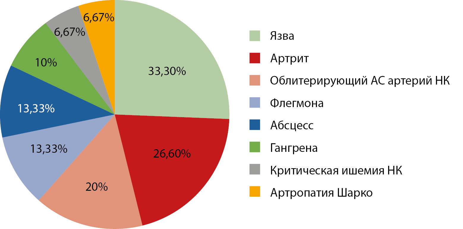 Изображение на обложке