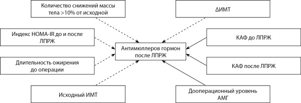 Изображение на обложке
